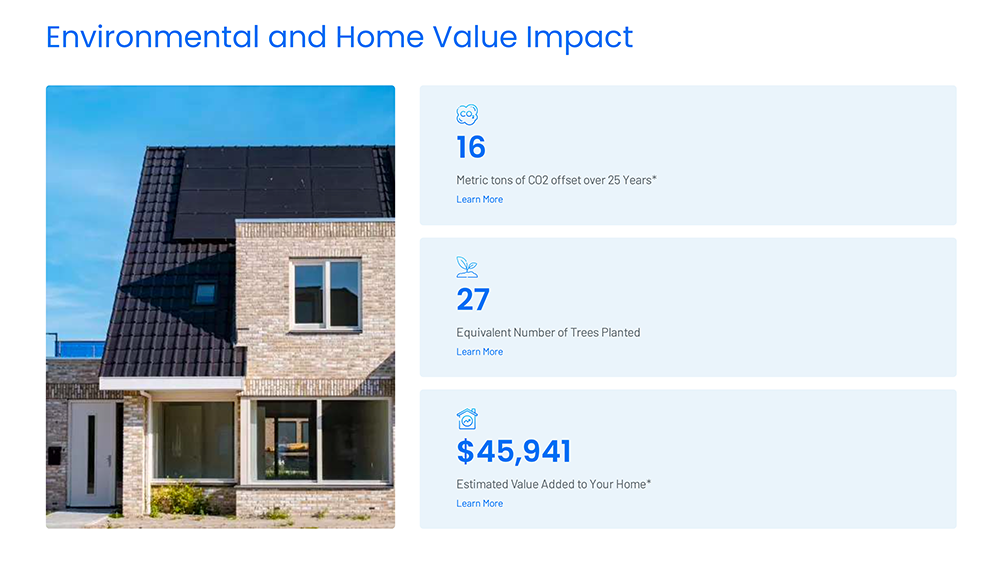 Environmental impact summary showing CO2 offset, trees planted equivalent, and home value added