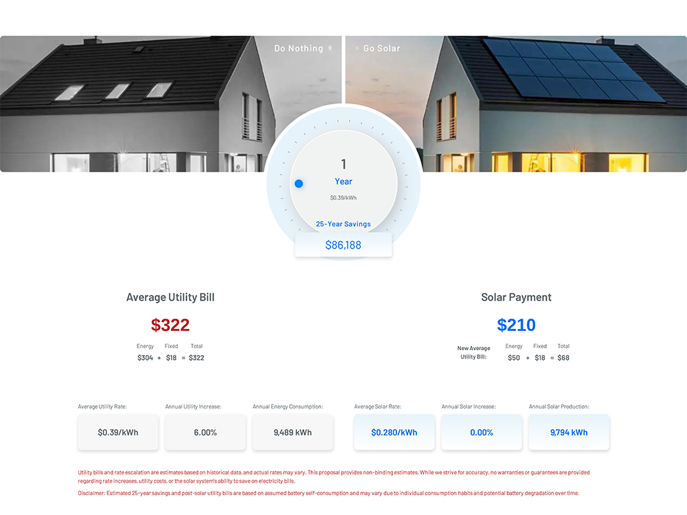 Propel financing proposal showing bill comparison and 25-year savings