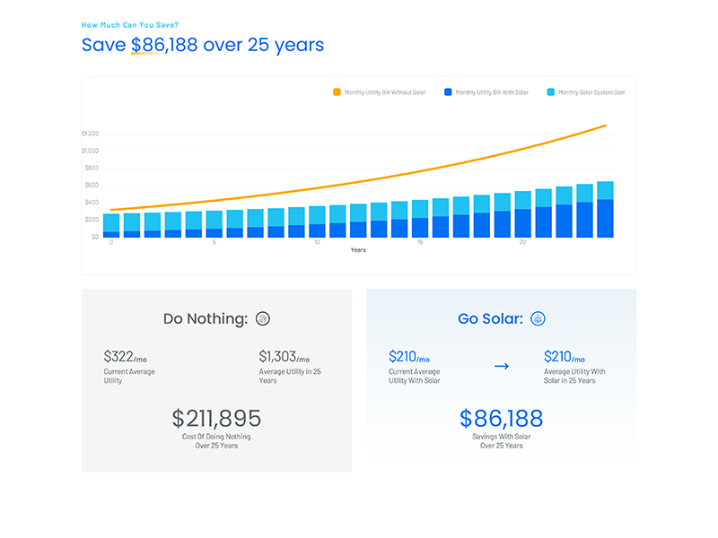Propel solar proposal showing how much homeowner saves over 25 years