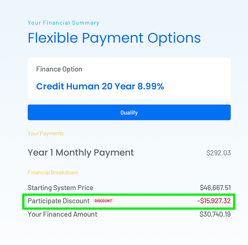 Participate proposal payment options showing $46,667 starting price, $15,927 Participate discount, $30,740 financed at 8.99% over 20 years