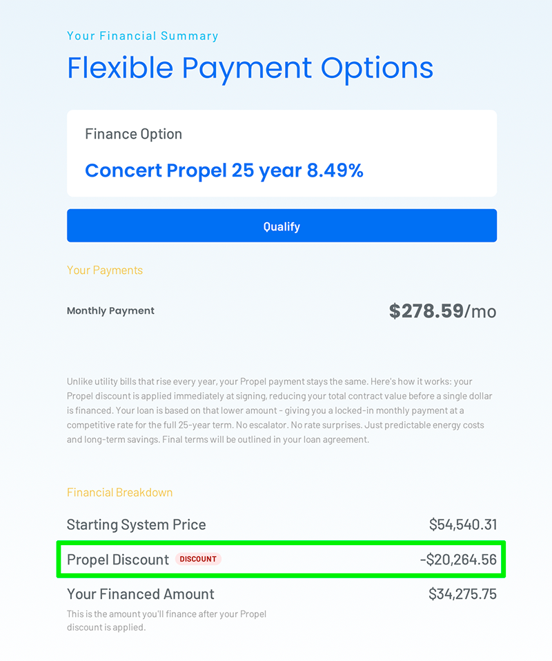 Propel proposal payment options showing $54,540 starting price, $20,264 Propel discount, $34,275 financed at 8.49% over 25 years